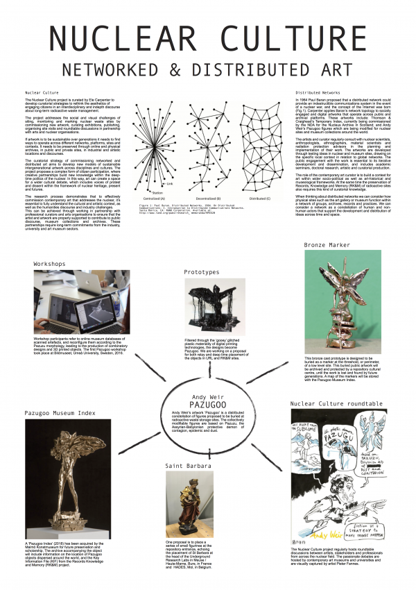 Nuclear Culture Conference Poster: Curatorial Research Nuclear Culture Conference Poster: Curatorial Research