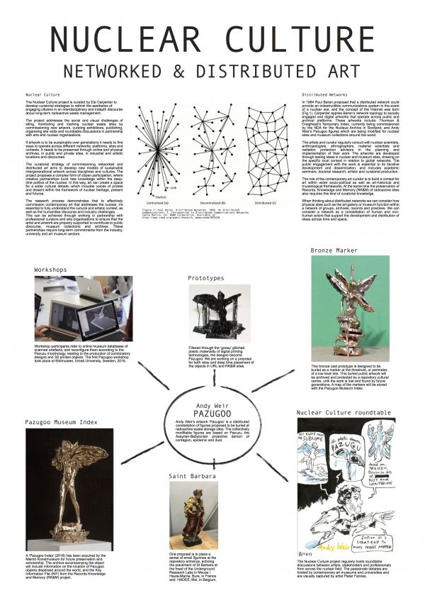 Nuclear Culture Conference Poster: Curatorial Research