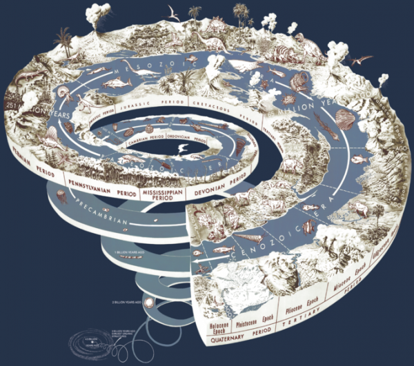 Geological Time Spiral, found image Geological Time Spiral, found image